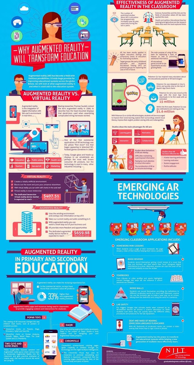 Why Augmented Reality will transform education ? #AR