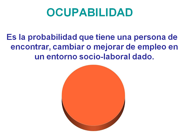 Ocupabilidad: probabilidades de encontrar empleo en un entorno dado