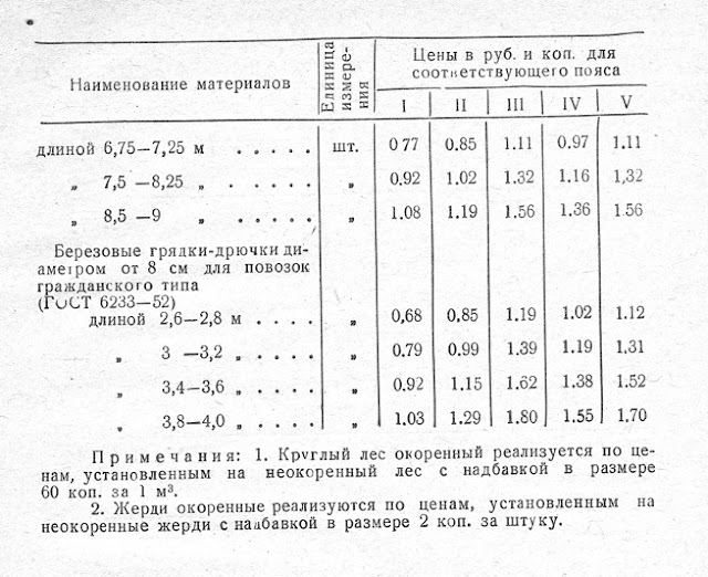 Пиломатериалы хвойные ГОСТ 8486-57