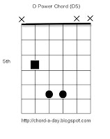 D power chord, guitar power chord, D5