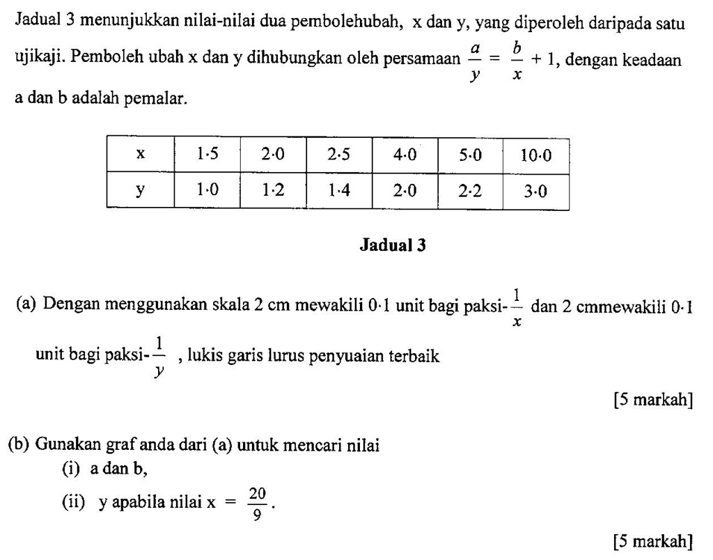 Soalan Hukum Linear Kertas 1 - Obtenez Livre