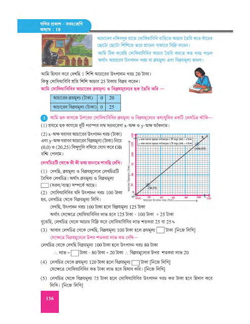 লাভ ও ক্ষতি - দশম অধ্যায় - WB Class 9 Math suggestion 2023 Part 4