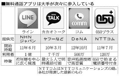 LINE カカオトーク DeNA Comm 050プラス ユーザー数 会員数 利用者数 登録者数