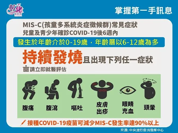 ▲家長要多注意MIS-C(孩童多系統炎症徵候群)常見症狀。（圖／彰化縣政府提供）