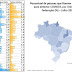 O Piauí foi o 3º estado que mais aplicou testes para Covid-19