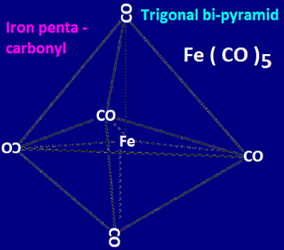 What is the shape and magnetic properties of Fe(CO)5?