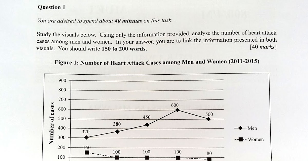 Muet writing essay example question 1