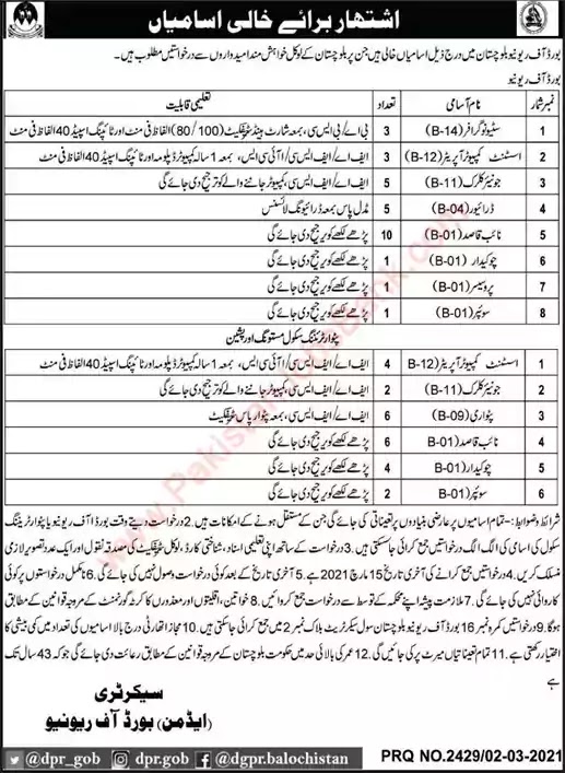 Latest Jobs in Pakistan Board of Revenue Balochistan Jobs 2021