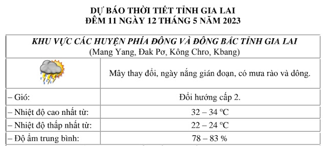 Dự báo thời tiết huyện Kbang ngày 12/5/2023
