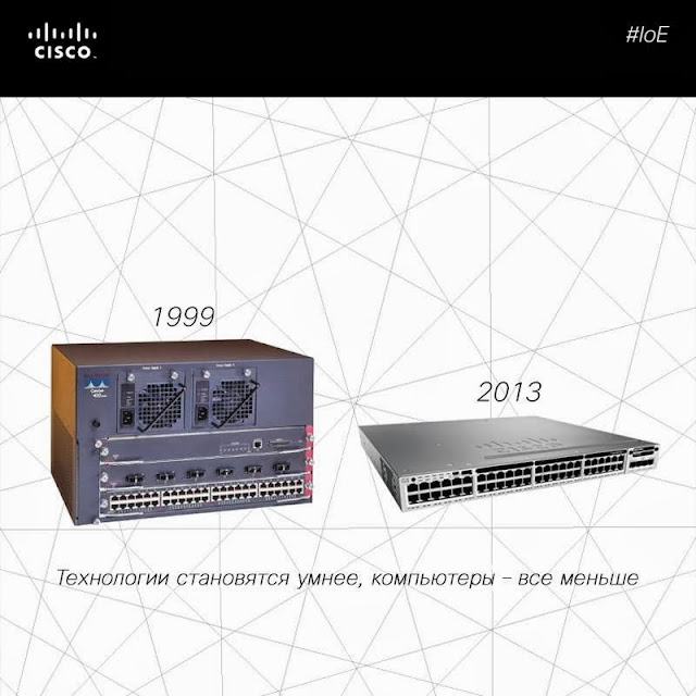 Cisco devices in 1999 and 2023