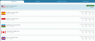 une capture du programme de la formule 1 sur ClicnScores