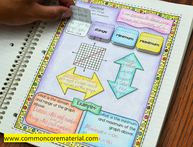 Algebra interactive notebook