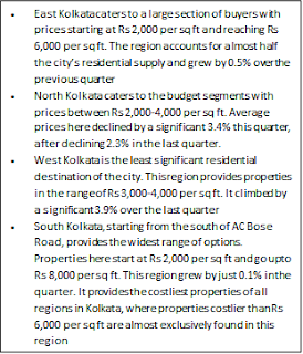 KOLKATA SEES A SURGE IN PROPERTY PRICES IN MAJORITY LOCALITIES – REVEALS PROPINDEX