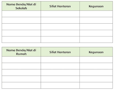 Kunci Jawaban Buku Tematik Siswa Kelas 5 Tema 6 Pembelajaran 2 Subtema 3 Perpindahan Kalor di Sekitar Kita Halaman 147 148 149 150 151 152 153