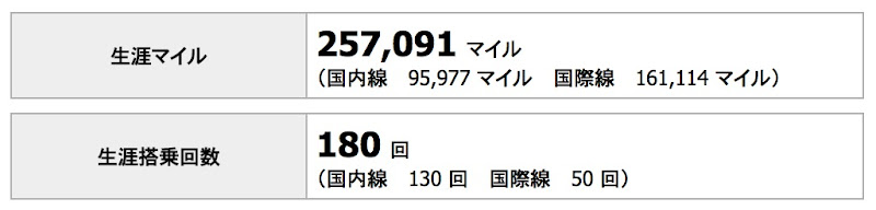 「★　ONE STAR」達成、JGC Life Mileageの亀タグはいつくる？