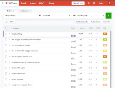 8 Tool Riset Keyword Gratis Terbaik