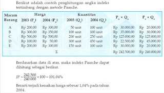 Contoh Metode Paasche