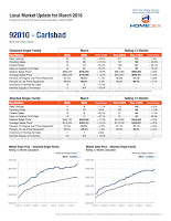 http://nsdcar.stats.10kresearch.com/docs/lmu/2016-07/x/92010-%20Carlsbad?src=page