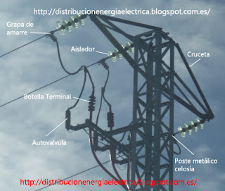 Paso aéreo - subterráneo en línea de media tensión