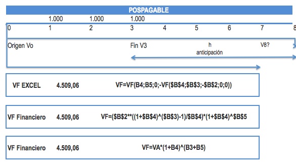 VALOR FINAL RENTA CONSTANTE ANTICIPADA
