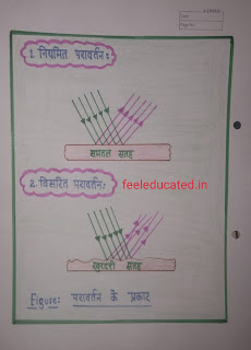 bed lesson plan on reflection of light