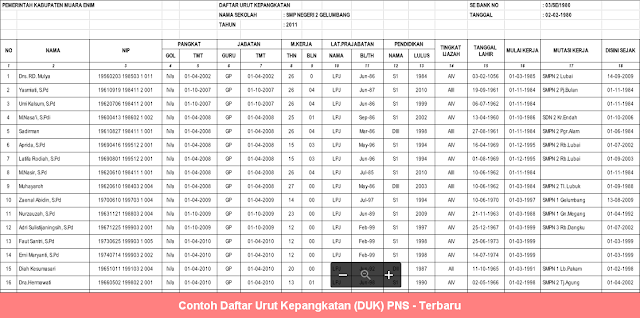 Contoh Daftar Urut Kepangkatan (DUK) PNS