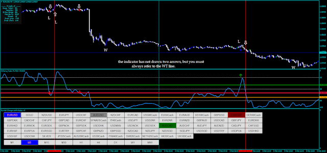 Day Trading with Williams Trade