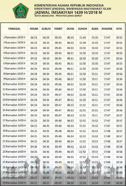 Jadwal Imsakiyah Kota Bandung - Puasa Ramadhan 1439 H 