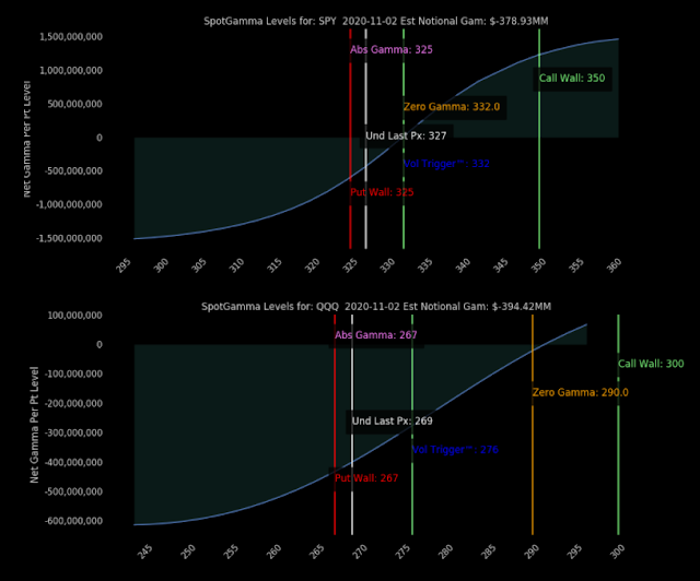 Niveles gamma del SP500 y Nasdaq