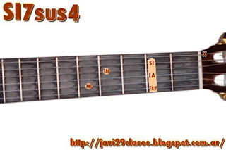 SIb7sus4 acorde de guitarra 