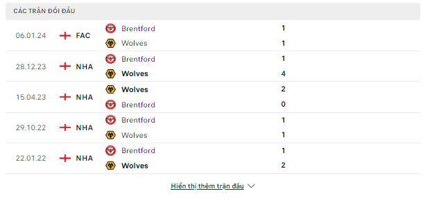 Tip kèo thơm Wolves vs Brentford, 02h30 ngày 17/1- FA Cup Doi-dau-16-1