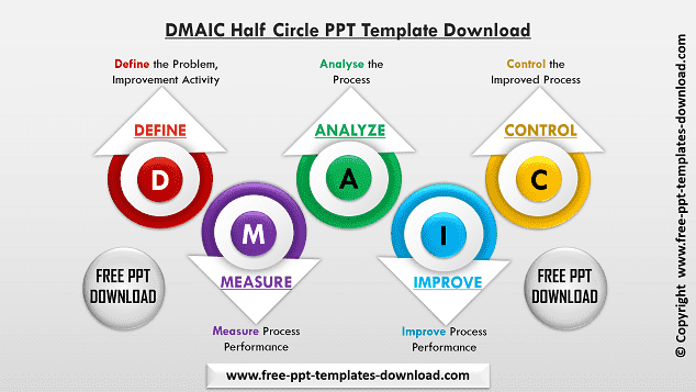 DMAIC Half Circle PPT Template Download