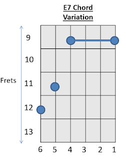 E7 Chord 5 Guitar How to play Guitar Chord