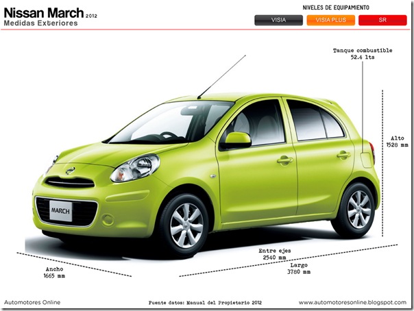 NISSAN MARCH - MEDIDAS EXTERIORES