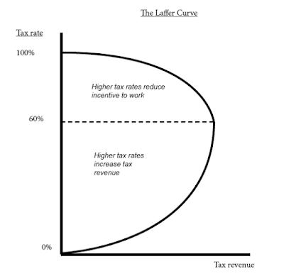 economic essays on unemployment