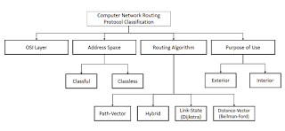  Kalau kau orang IT atau pelajar yang berkecimpung dengan dunia teknologi √ Pengertian Routing, Fungsi, Jenis-jenis & Contohnya