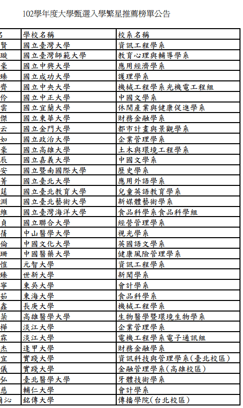 陽明高中繁星榜單