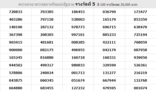 Thai Lottery Result For 16 October 2018 | Live Lottery Result