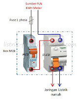 Ilustrasi instalasi ELCB 1 phasa
