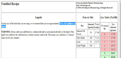 Using caustic soda: the online calculators