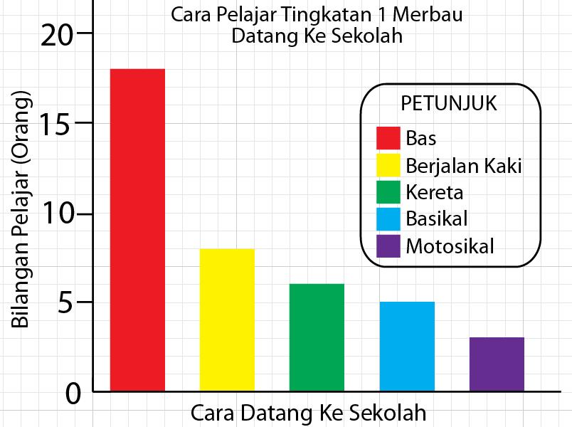 Bab 06 - PPISMP 1A Yok Wei Liang