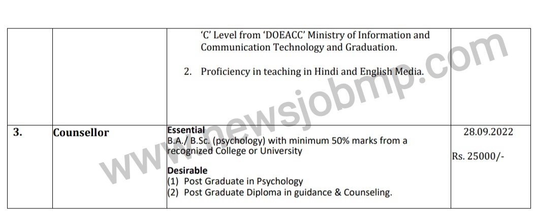 MP KVS Vacancy Bharti 2022-2023, MP PGT TGT recruitment