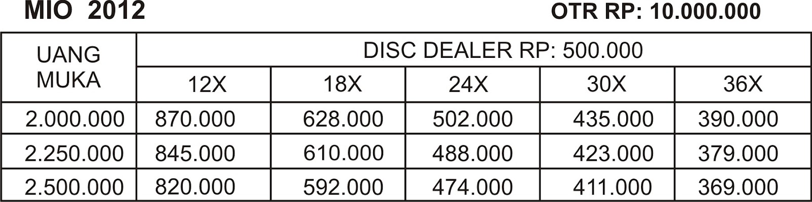 DAFTAR HARGA MOTOR ANGSURAN KREDIT MURAH SEPEDA MOTOR BEKAS SEKEN .