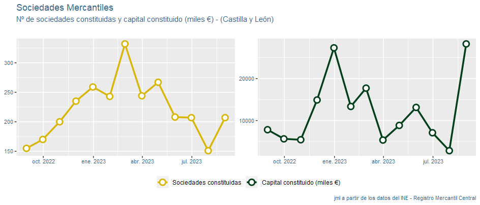 sociedades_mercantiles_CastillayLeon_sep23-1 Francisco Javier Méndez Liron