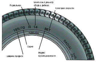 Типоразмерная надпись Radial, Tubeless, M+S сверхнизкопрофильные