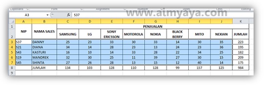 Pengurutan atau sorting data merupakan hal yang biasa dilakukan di microsoft excel Cara Mengurutkan(Sort) Data Berdasarkan Baris/Kolom di Excel