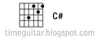 C# Guitar Chord