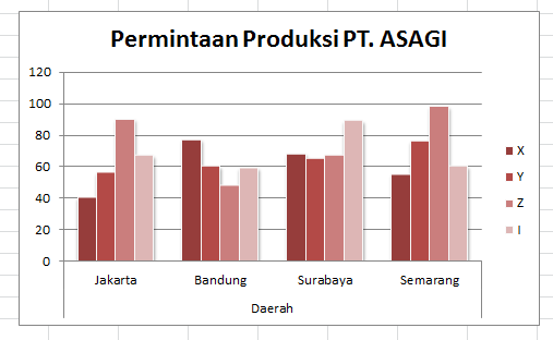 Mengenal Contoh Grafik Meteri Statistik Belajar 