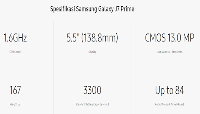 Inilah 8 Kelebihan dan 2 Kekurangan Samsung J7 Prime SM-G610F/DS