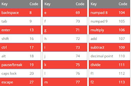 Detect The Keyboard Key Clicks In JavaScript